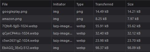 Network tab image downloads after plugin intergation. Less Kilobytes